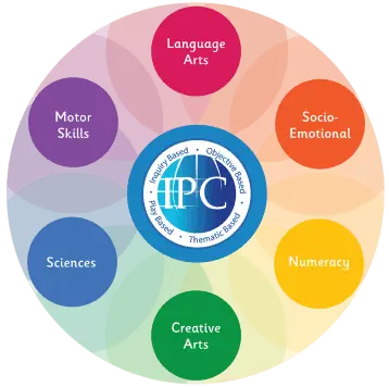 IPC Curriculum